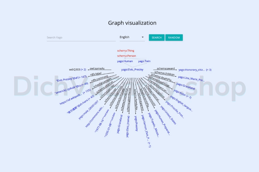 Ví dụ về làm entity